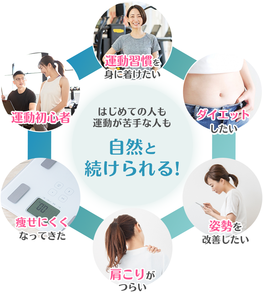 はじめての人も運動が苦手な人も自然と続けられる
