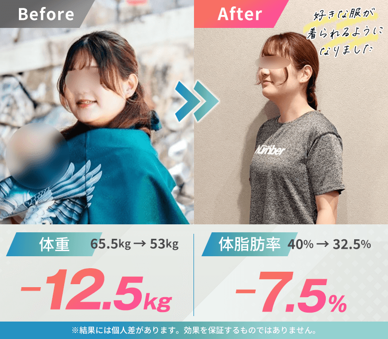 体重-12.5kg 体脂肪率-7.5%